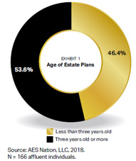 The Blakeley Group, Inc. - Wealth Management Insights