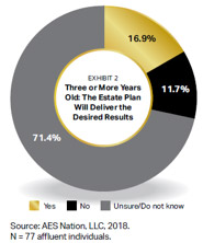 The Blakeley Group, Inc. - Wealth Management Insights