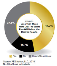 The Blakeley Group, Inc. - Wealth Management Insights