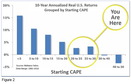 Portfolio Management