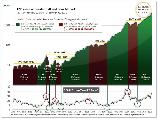 Wealth Management Silicon Valley