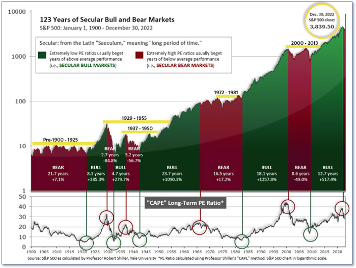 Capital Highlights in the Markets