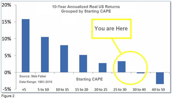 The Blakeley Group Inc., - Capital Highlights