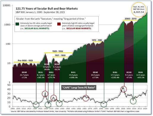 Capital Highlights in the Markets