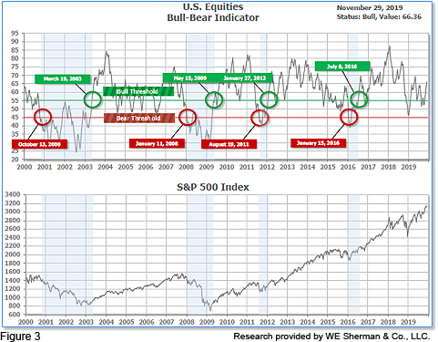 Portfolio Management