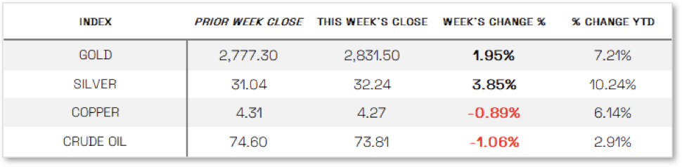 US Market News