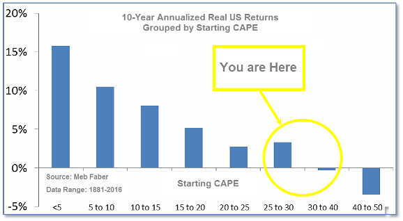 Capital Highlights - In the Markets