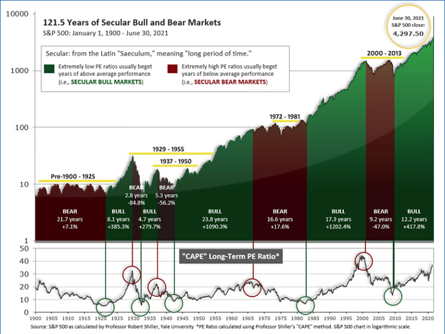 Portfolio Management