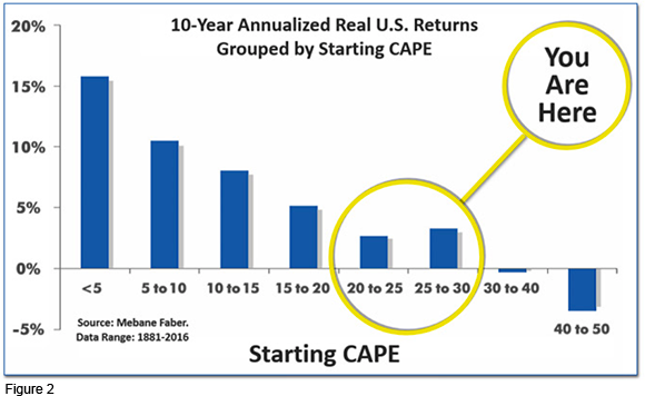 Portfolio Management