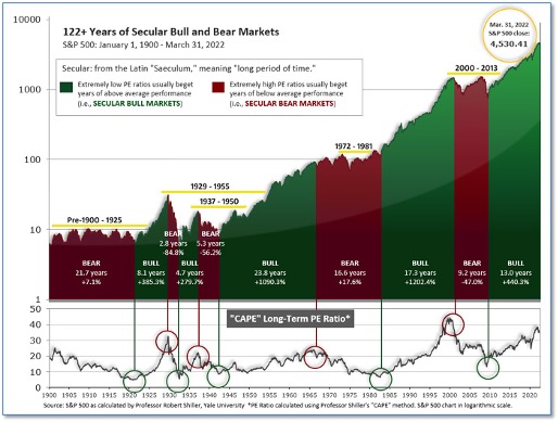 Wealth Management - The Blakeley Group, Inc.