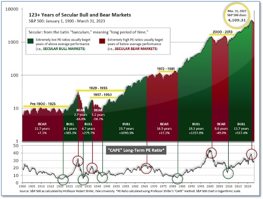 The Blakeley Group, Inc. Wealth Management