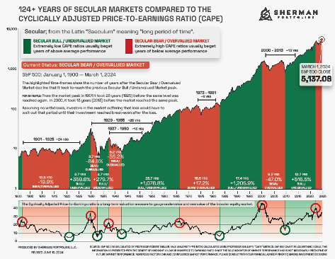 Capital Highlights - In the Markets