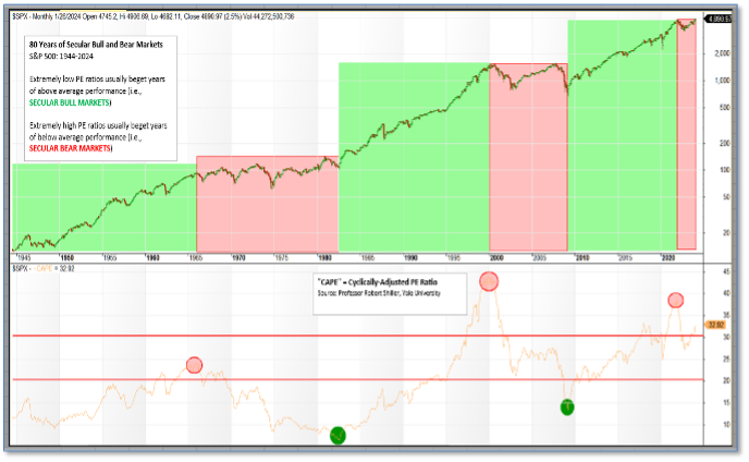 Capital Highlights in the Markets