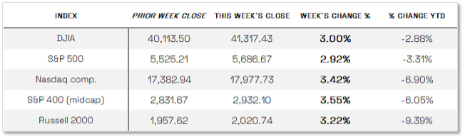 Capital Highlights in the Markets
