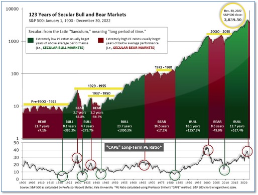 The Blakeley Group, Inc. - wealth management