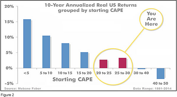 Portfolio Management