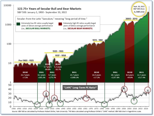 Capital Highlights in the Markets