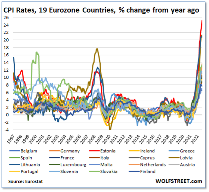 Capital Highlights in the Markets