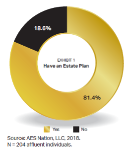 Wealth Management Insights