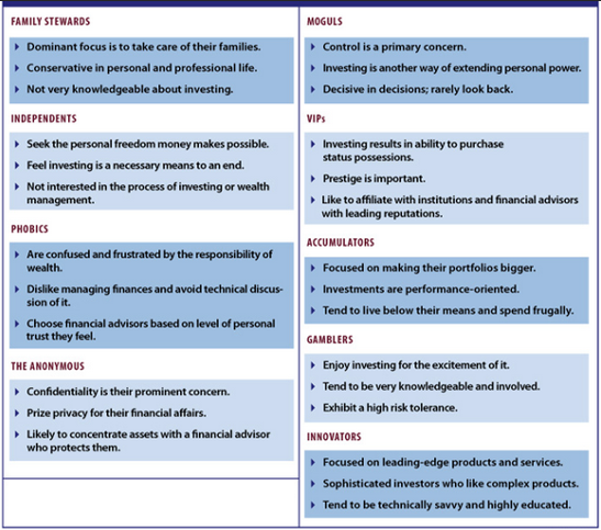 Wealth management Insights