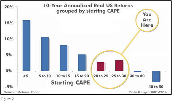 Portfolio Management 