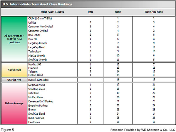 portfolio management for high tech