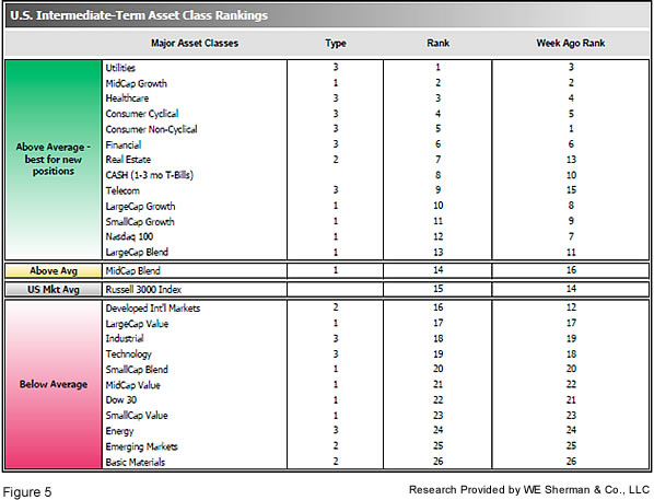 portfolio management for high tech entrepreneurs