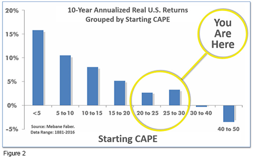 Portfolio Management